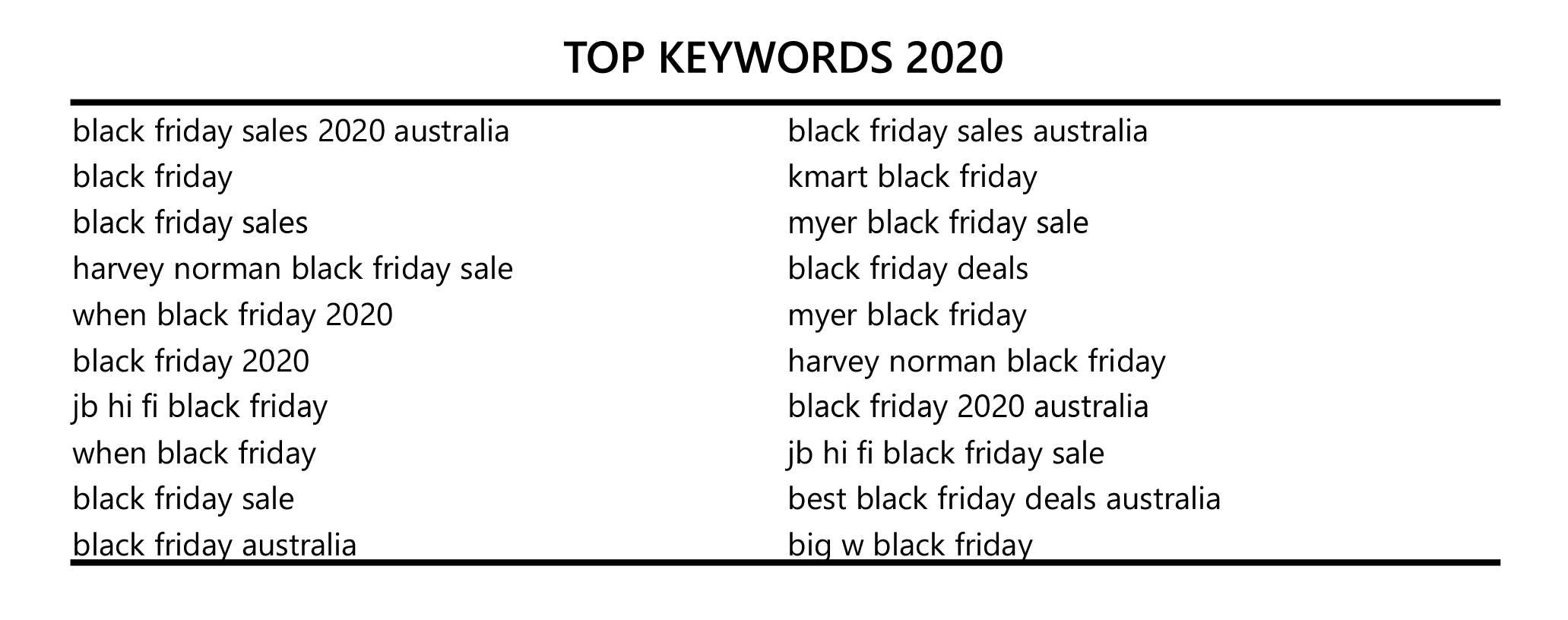 TOP 20 keywords for Black Friday